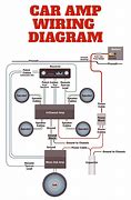 Image result for 4 Channel Amp Wiring Options
