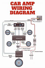 Image result for Bose Car Stereo Wiring Diagrams