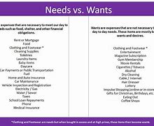 Image result for Need vs Want Chart