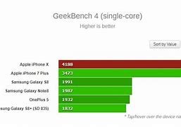 Image result for iPhone 6s vs XS Max