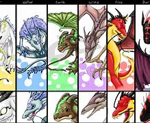 Image result for All Dragon Elements