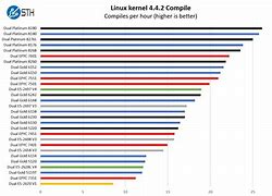 Image result for Xeon Processor Comparison Chart