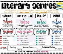 Image result for Types of Literature Genres