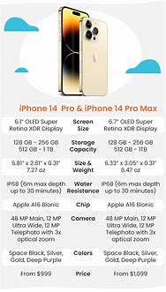 Image result for iPhone 15 Plus Display Specs