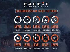 Image result for Faceit Elo Lvl 5
