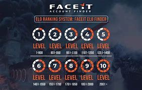 Image result for Faceit Lvl 4 Elo
