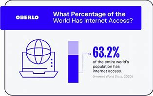 Image result for Only Half of the World Has Access to the Internet