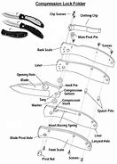 Image result for Rostfrei Pocket Knife Tooth Parts