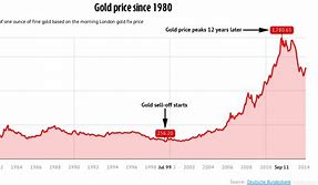 Image result for iPhone X Gold Price