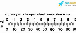 Image result for Conversion of Sq Meters to Sq Feet
