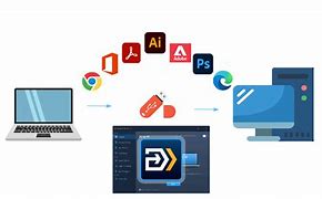 Image result for How to Connect Another PC to PC Which Software