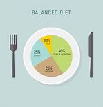 Image result for Costly Diet