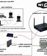 Image result for +iPhone 12 Wi-Fi Connection Parts