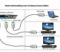 Image result for Wired Ethernet Connection
