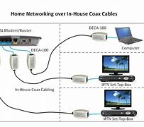 Image result for Ethernet Home Network Diagram