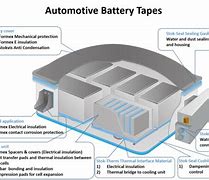 Image result for EV Battery Insulation