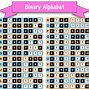 Image result for Binary Numbers Alphabet