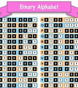 Image result for Binary Alphabet