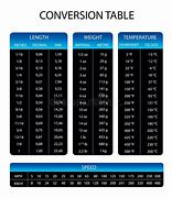 Image result for Millimeter to Inch Size Chart