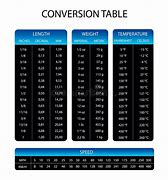 Image result for Conversion Chart Cm to Inches