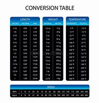 Image result for Measurement Table Chart
