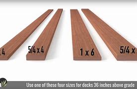 Image result for 5 4 Decking Actual Size