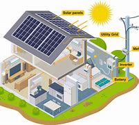 Image result for Solar Panel Installation Process