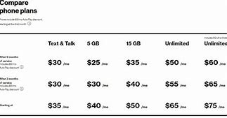 Image result for Verizon Wireless 40 Dollar Plan