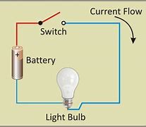 Image result for 2H20 Electricity
