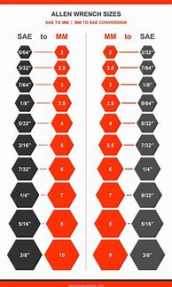 Image result for Printable Wrench Size Chart