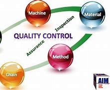 Image result for Quality Assurance Inspector