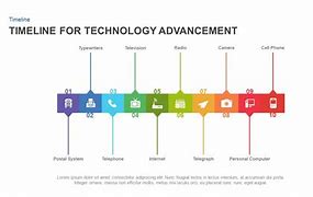 Image result for Technology Advancement Timeline