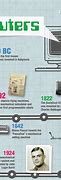 Image result for History of Computer Informations with Diagroms
