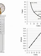 Image result for Mass and Weight Lab Kit