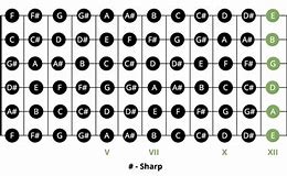 Image result for Every E Note On the Fretboard