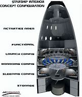 Image result for Inside SpaceX Starship