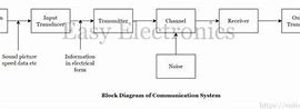 Image result for Dual Communication Block Diagram