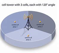 Image result for Cell Tower Sectors
