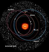 Image result for solar systems asteroid