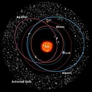 Image result for Asteroid Compared to Earth