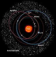 Image result for Which Are Bigger Astroids or Comets