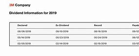 Image result for Dividend Record Date