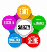 Image result for 5S Safety Inisative