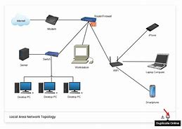 Image result for How to Draw Local Area Network Diagram