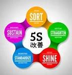 Image result for Japanese 5S Concept