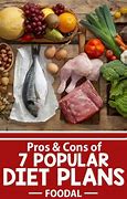 Image result for Pros and Cons Diet On a Scale
