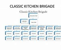 Image result for Kitchen Brigade Hierarchy