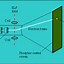 Image result for Cathode Ray Cast Shadow