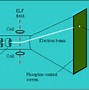 Image result for Cathode Ray Diagram