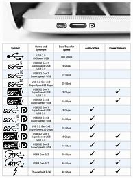 Image result for Phone Chargers Have Symbols On It